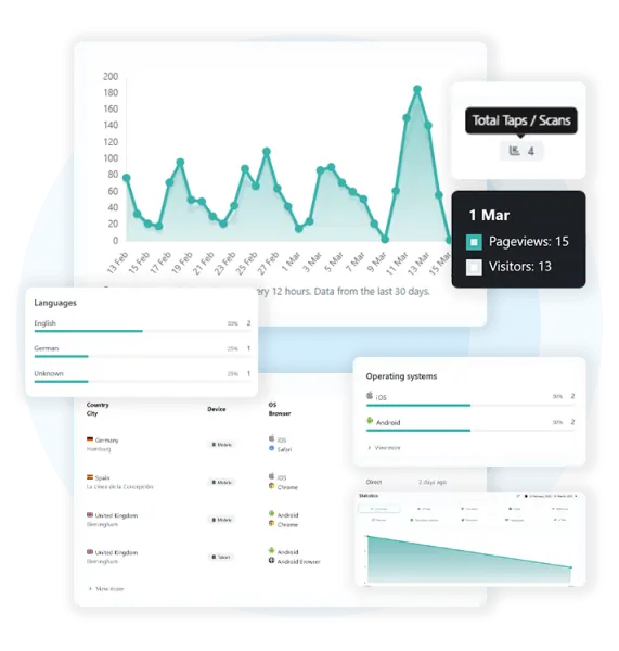Evrycard analytics dashboard showing taps, scans, and user insights